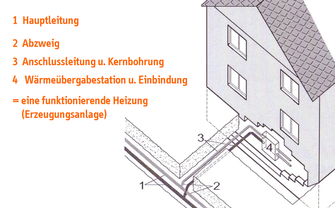 Warum Nahwärme?